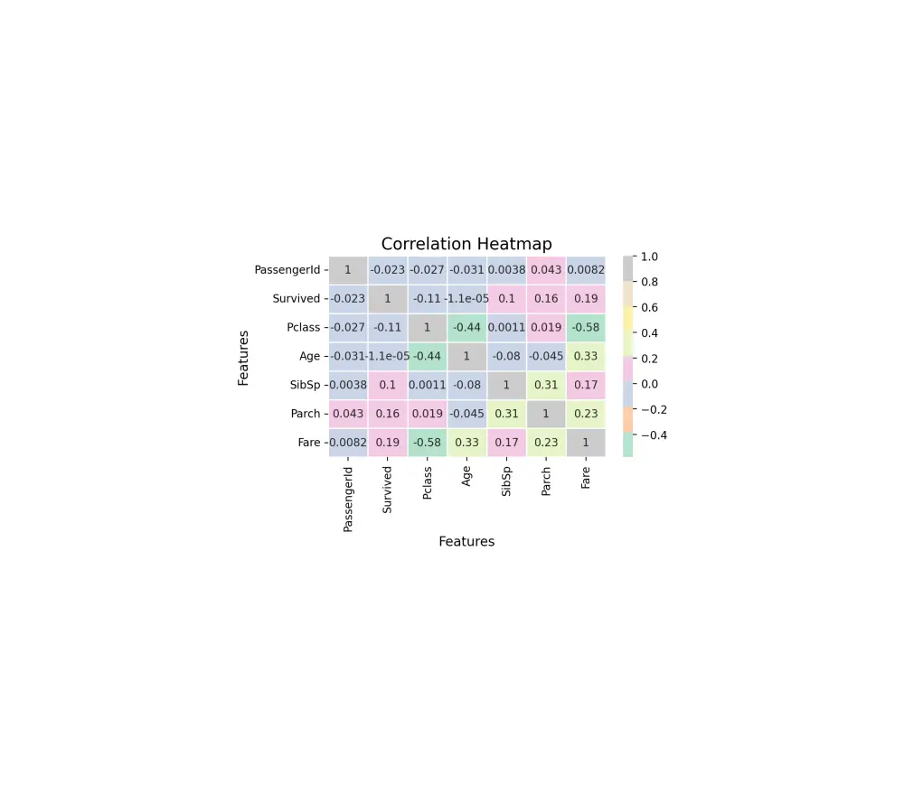 تحليل البيانات و إنشاء رسوم بيانية احترافية باستخدام python (Pandas & Matplotlib)