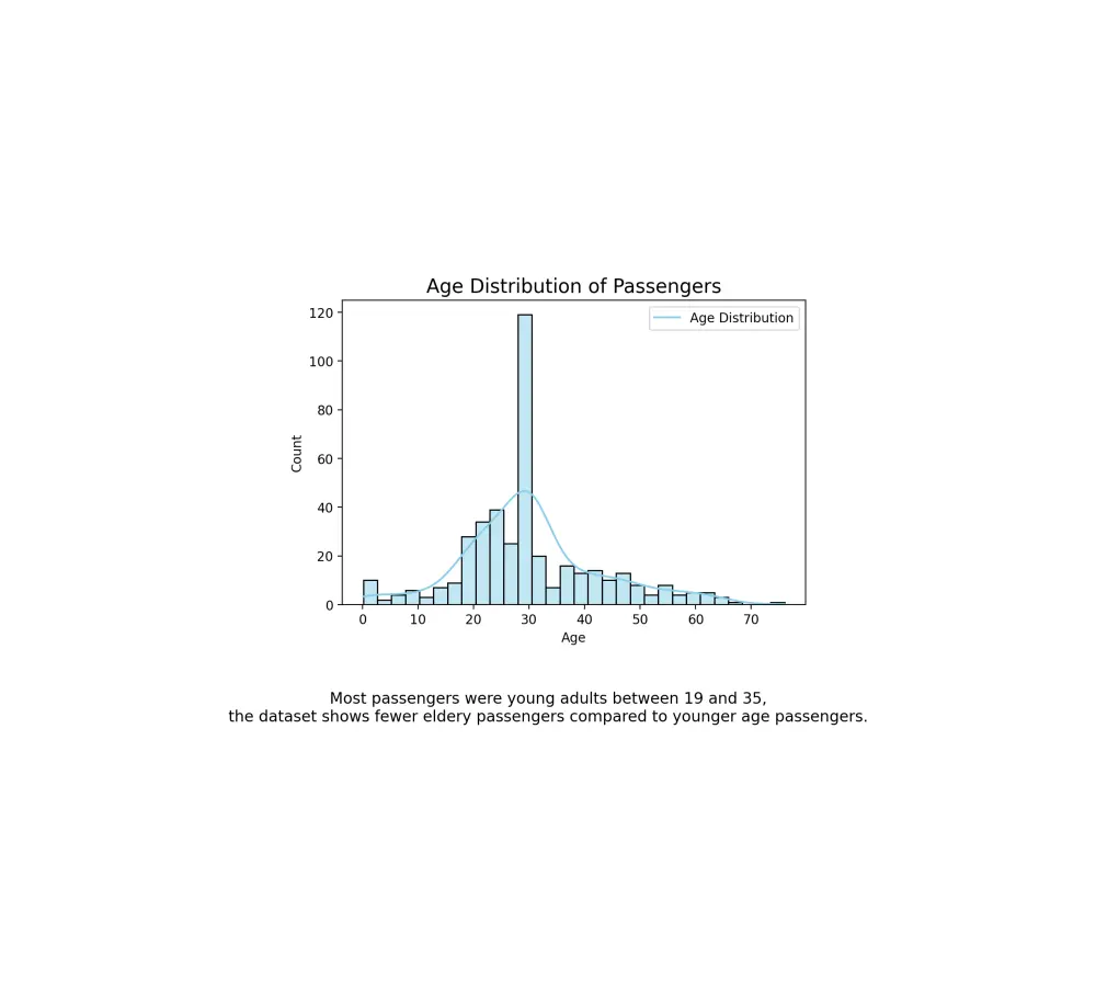 تحليل البيانات و إنشاء رسوم بيانية احترافية باستخدام python (Pandas & Matplotlib)