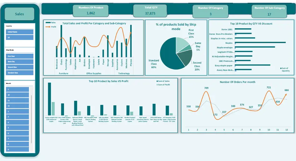 إنشاء داشبورد احترافي على Excel مع تحليل البيانات و KPIs
