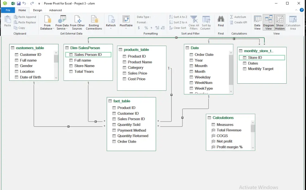 تحليل وتنظيف البيانات باستخدام Excel مع إنشاء Dashboard احترافية واضحة وسهلة الفهم