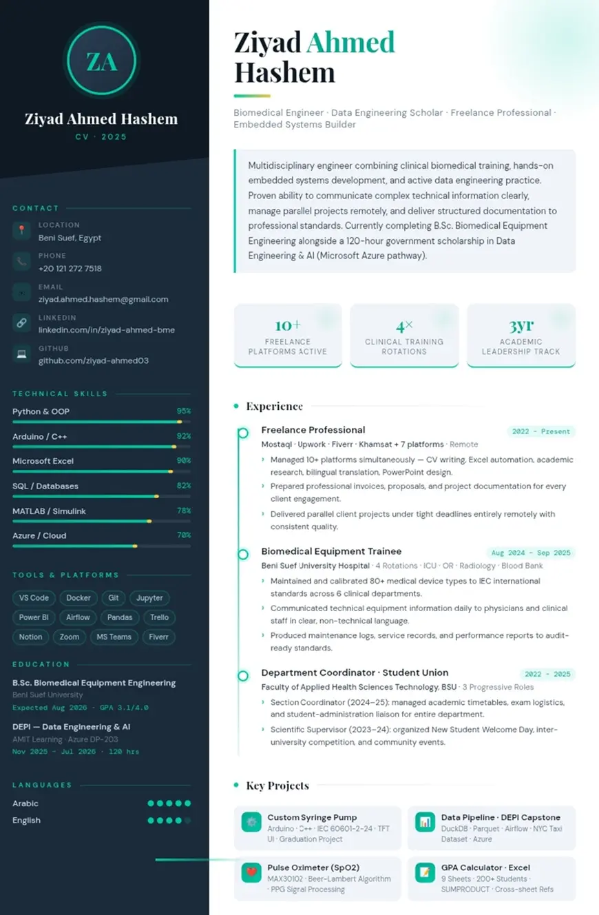 كتابة وتصميم سيرة ذاتية CV بـ 4 تصاميم متوافقة مع ATS