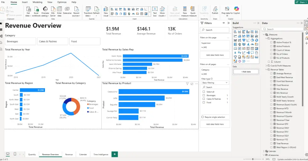 تصميم داشبورد احترافي باستخدام Power BI وتحليل البيانات