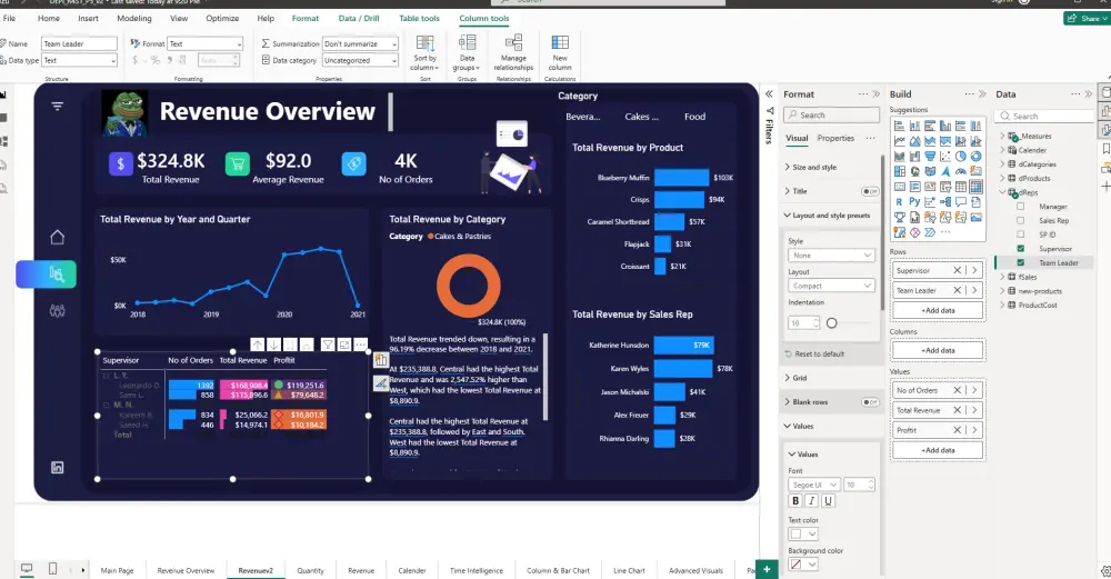 تصميم داشبورد احترافي باستخدام Power BI وتحليل البيانات