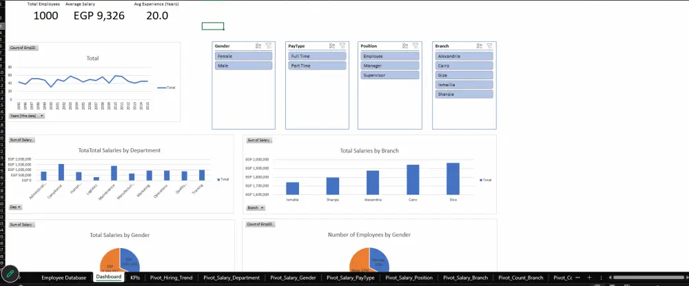 عمل Pivot Table و 3 charts