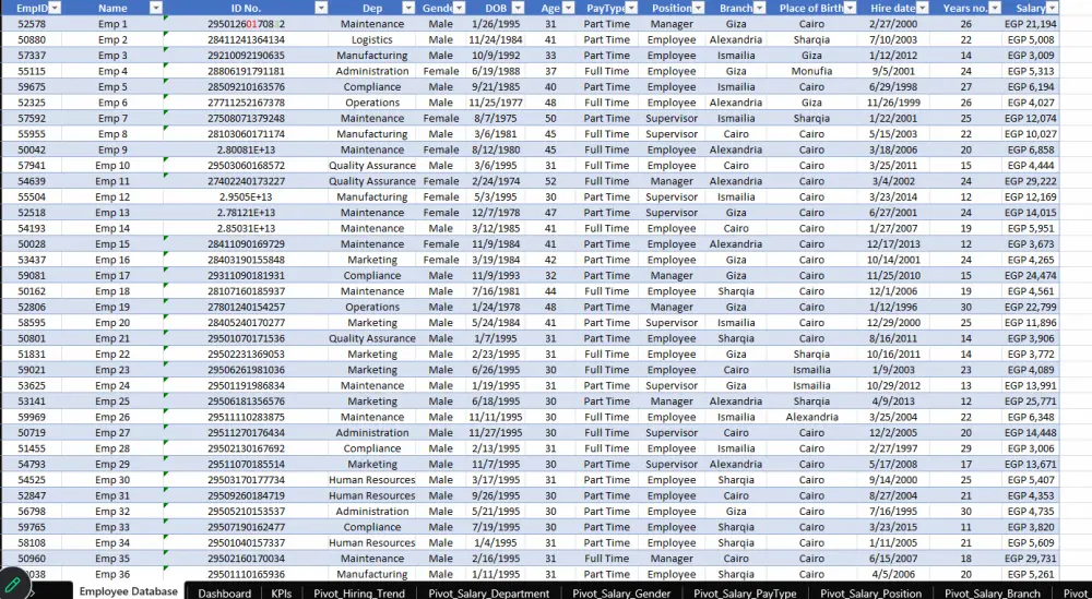 عمل Pivot Table و 3 charts