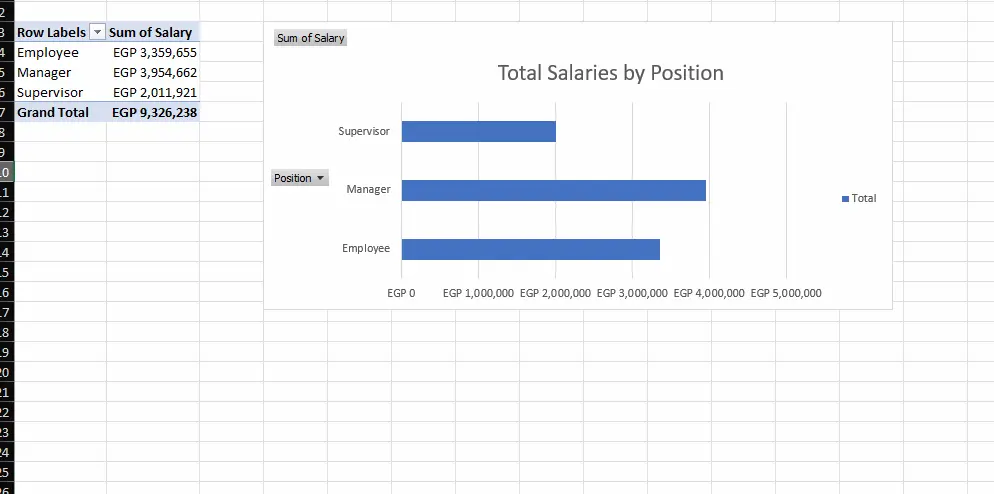 عمل Pivot Table و 3 charts