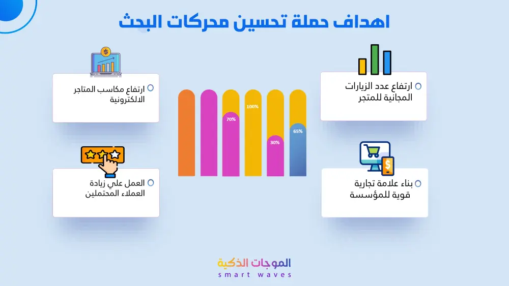 تصميم عرض تقديمي (Presentation) احترافي وجذاب