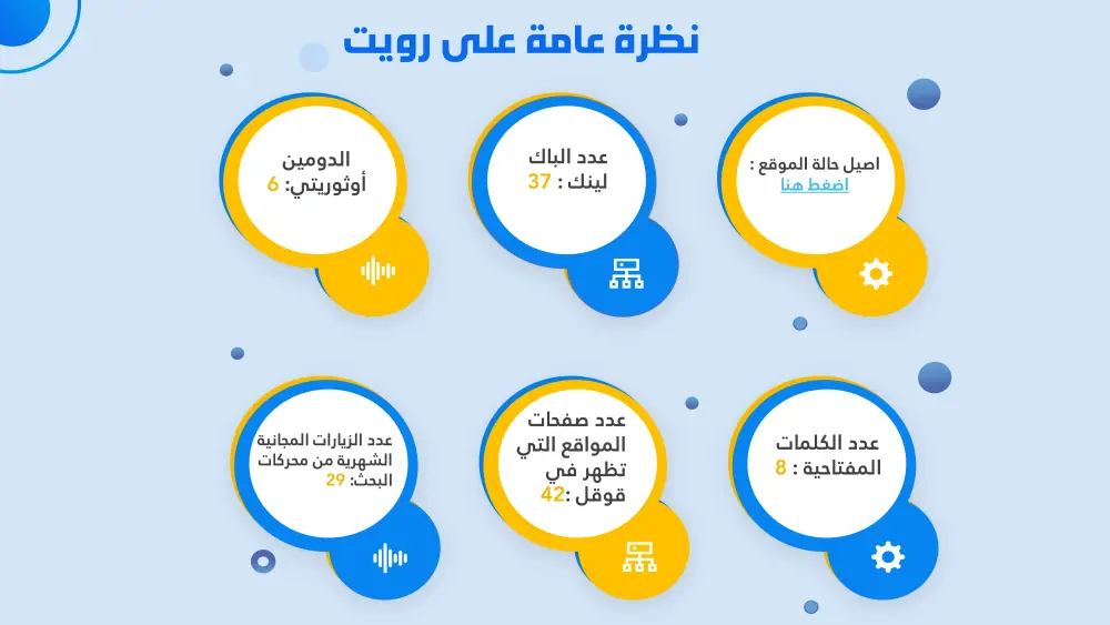 تصميم عرض تقديمي (Presentation) احترافي وجذاب