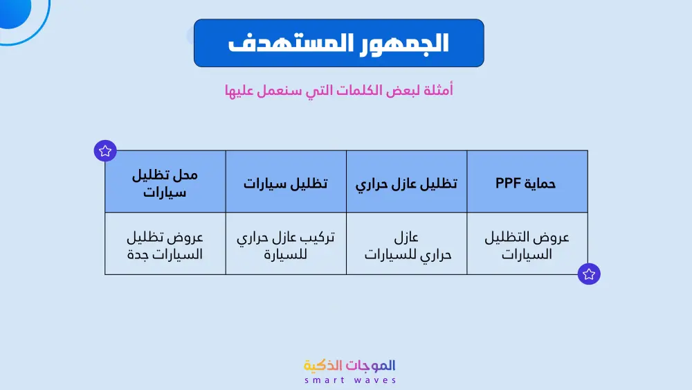 تصميم عرض تقديمي (Presentation) احترافي وجذاب