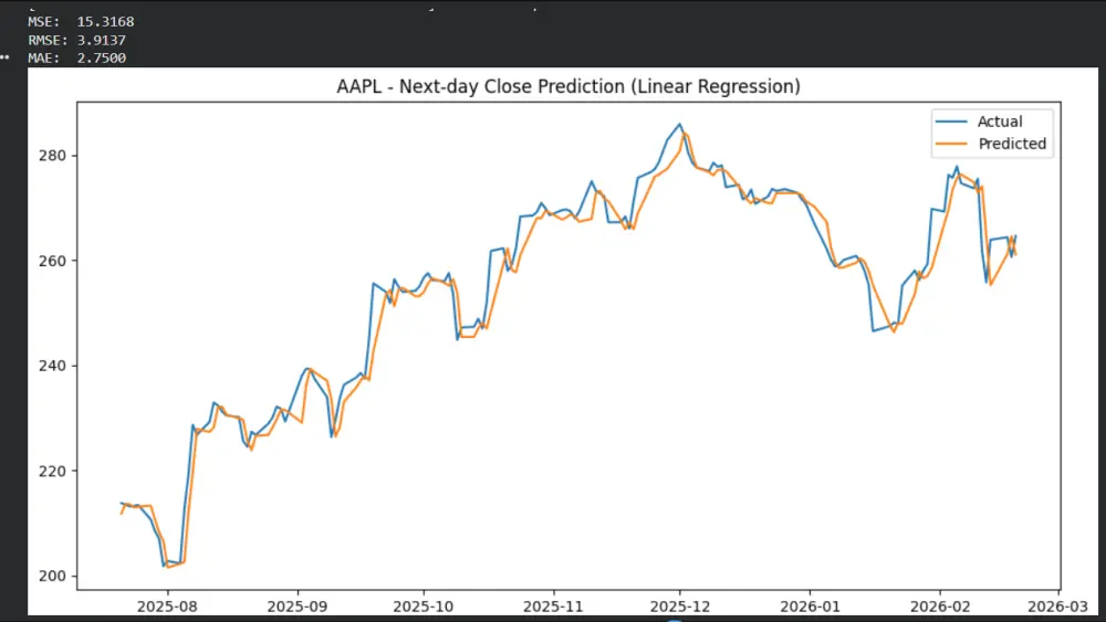 هحلل بياناتك وأعمل نموذج ذكاء اصطناعي للتوقع (Machine Learning / AI)