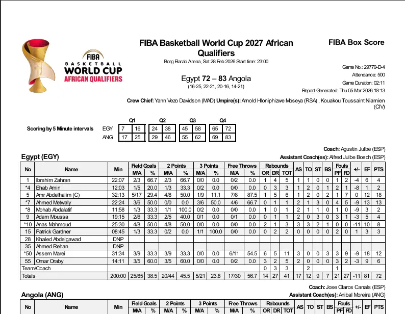 هحلل بياناتك وأعمل نموذج ذكاء اصطناعي للتوقع (Machine Learning / AI)