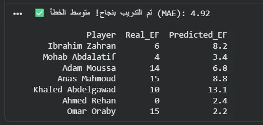هحلل بياناتك وأعمل نموذج ذكاء اصطناعي للتوقع (Machine Learning / AI)