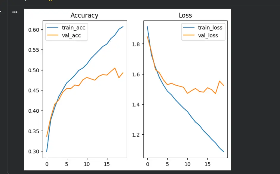 هحلل بياناتك وأعمل نموذج ذكاء اصطناعي للتوقع (Machine Learning / AI)