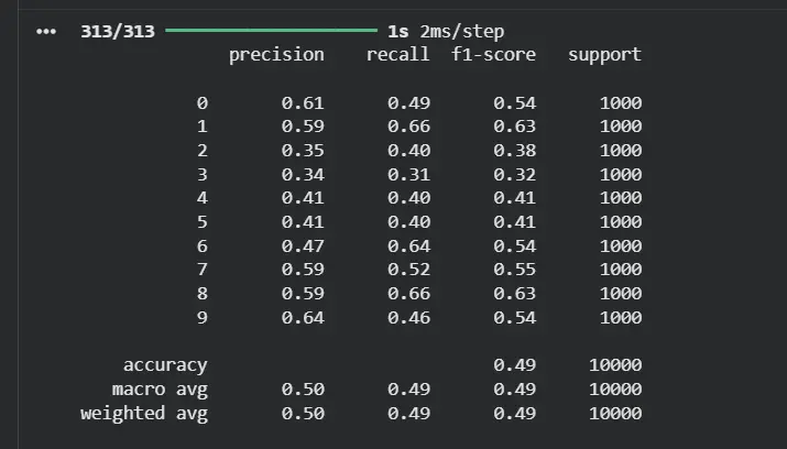 هحلل بياناتك وأعمل نموذج ذكاء اصطناعي للتوقع (Machine Learning / AI)