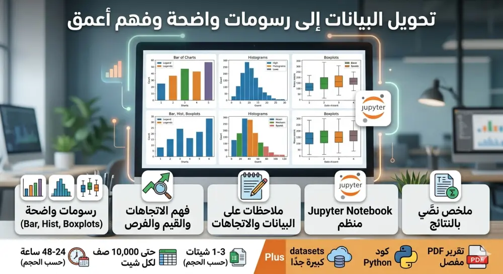 تحليل البيانات بالرسومات Visualization & Analysis باستخدام python
