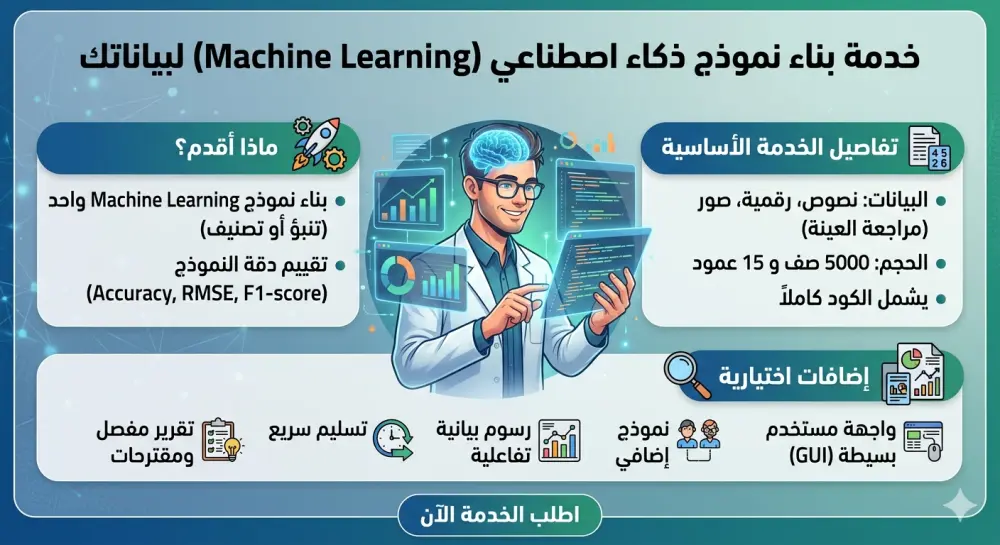 تطوير نموذج التعلم الالي Machine Learning Model AI
