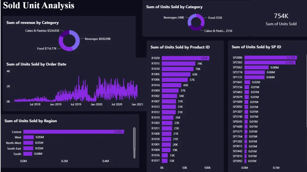 عمل داشبورد باستخدام Power BI