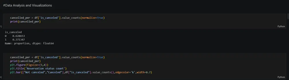 تنظيف البيانات وتحضيرها للتحليل باستخدام Python