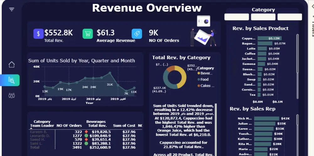 عمل Dashboard احترافي لتحليل البيانات واستخراج اهم insights