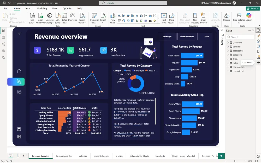 عمل Dashboard احترافي لتحليل البيانات واستخراج اهم insights