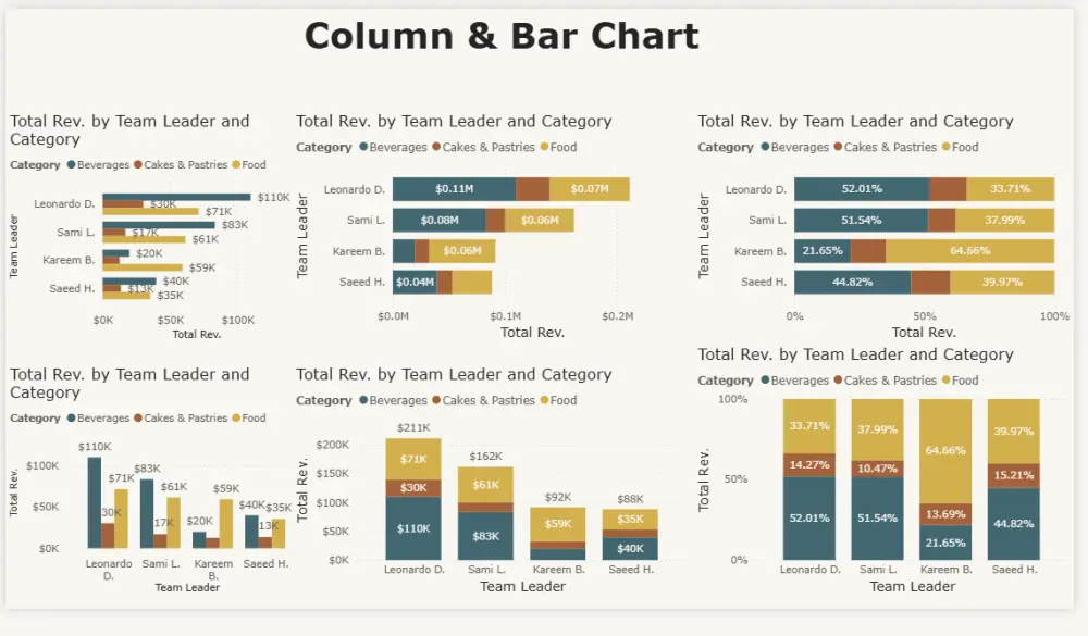 عمل Dashboard احترافي لتحليل البيانات واستخراج اهم insights