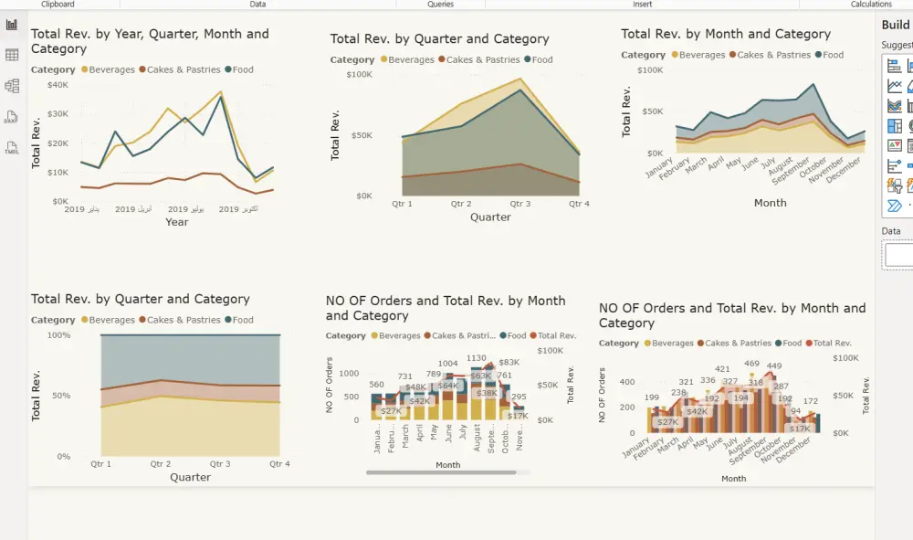 عمل Dashboard احترافي لتحليل البيانات واستخراج اهم insights