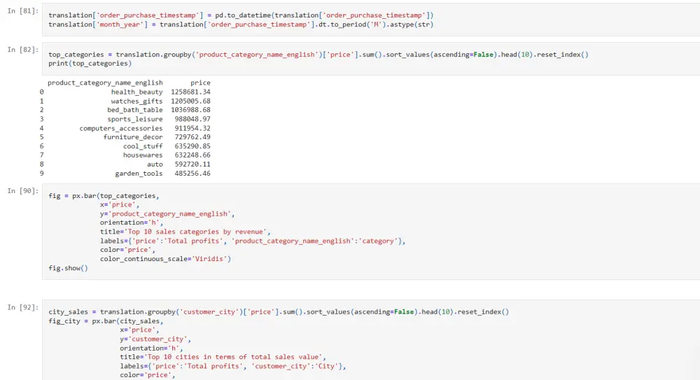 تنظيف وتحليل البيانات وعمل رسوم بيانية تفاعلية ب python