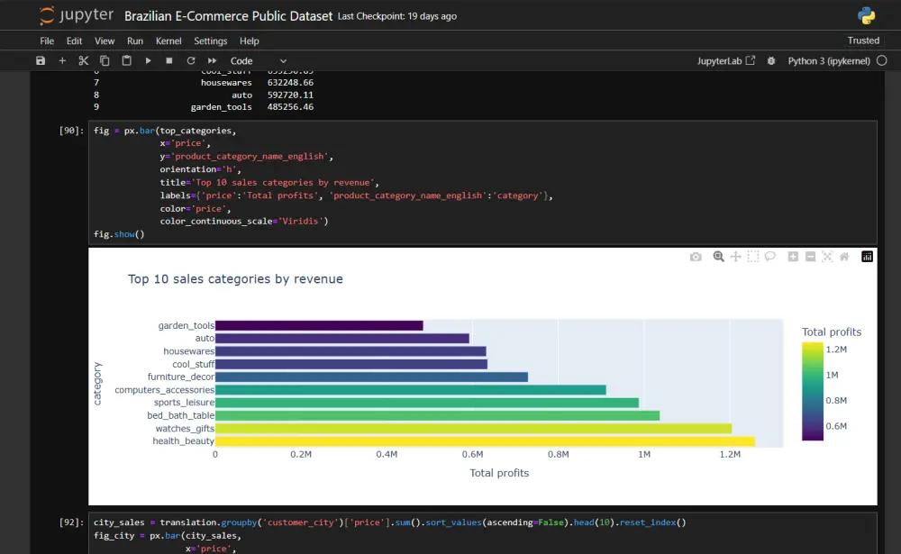 تنظيف وتحليل البيانات وعمل رسوم بيانية تفاعلية ب python