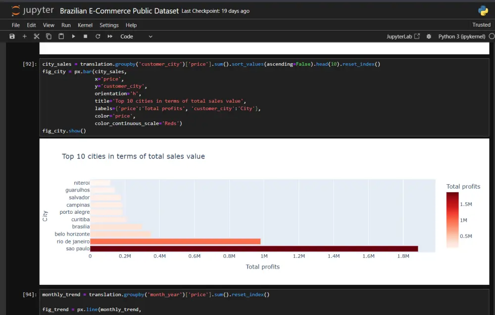 تنظيف وتحليل البيانات وعمل رسوم بيانية تفاعلية ب python
