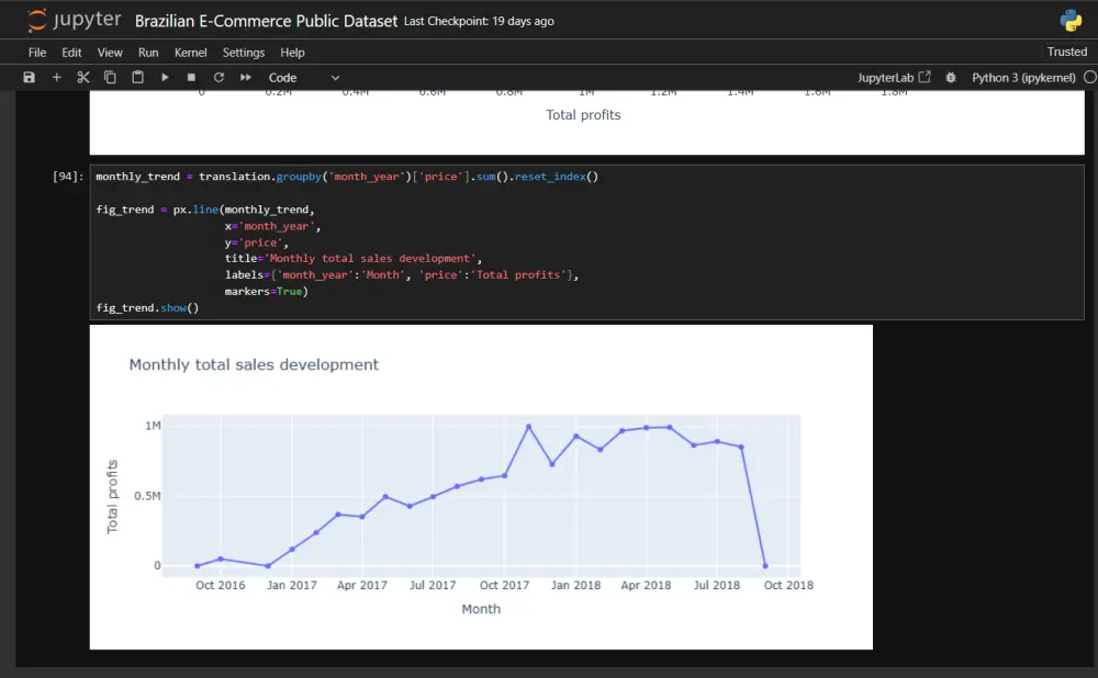 تنظيف وتحليل البيانات وعمل رسوم بيانية تفاعلية ب python
