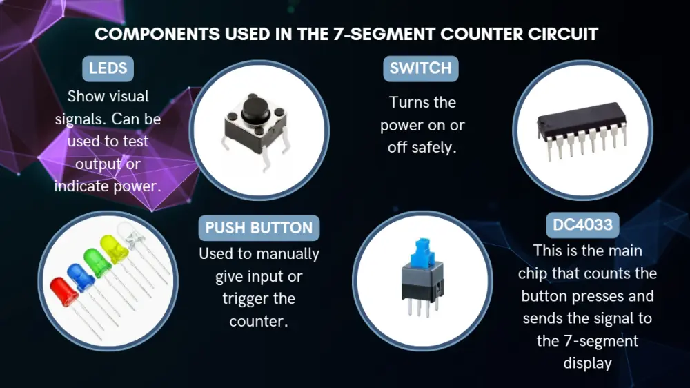 تصميم عروض تقديمية احترافية بإستخدام PowerPoint أو Canva