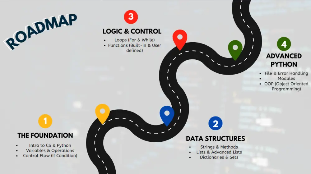 تصميم عروض تقديمية احترافية بإستخدام PowerPoint أو Canva