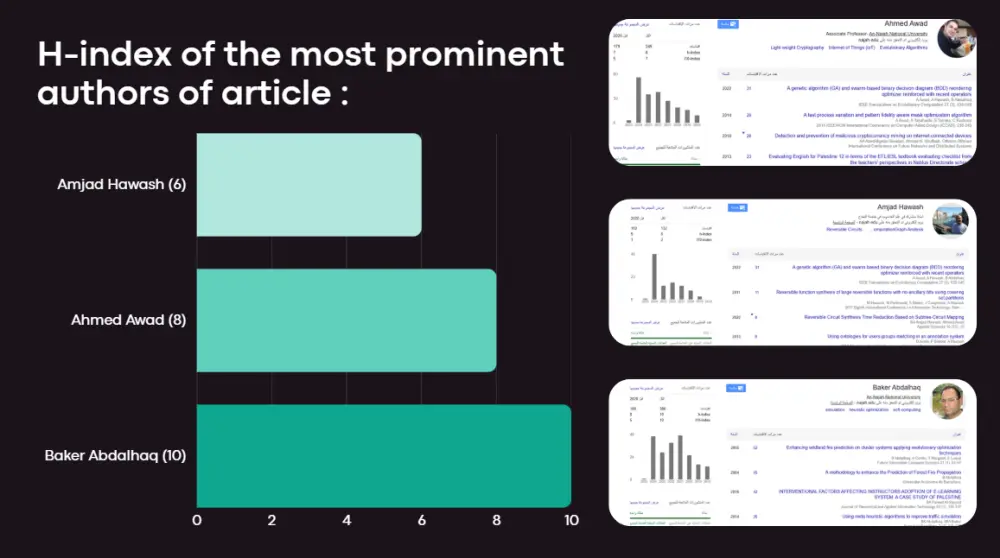 تصميم عروض تقديمية احترافية بإستخدام PowerPoint أو Canva