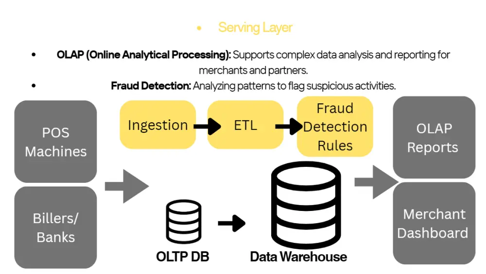 تصميم عروض تقديمية احترافية بإستخدام PowerPoint أو Canva