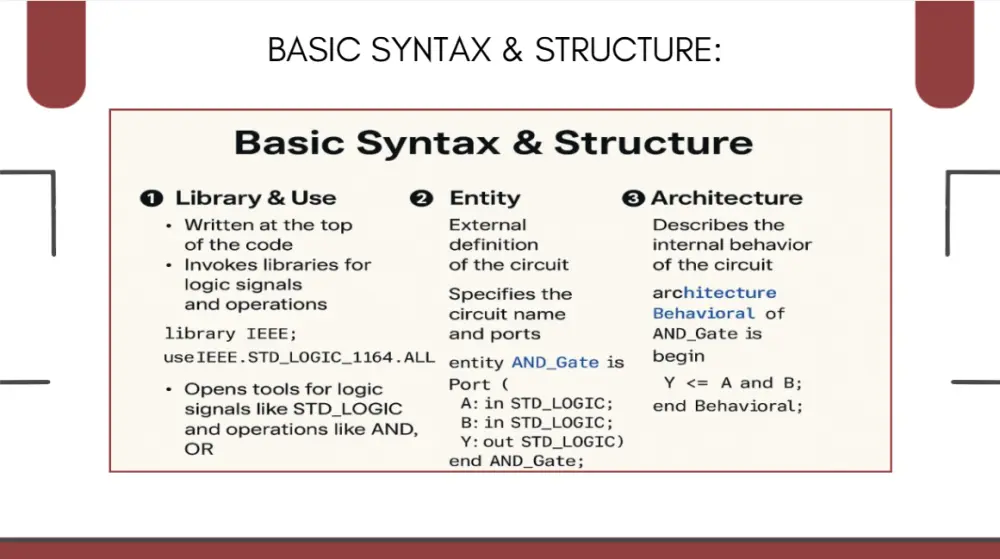 تصميم عروض تقديمية احترافية بإستخدام PowerPoint أو Canva