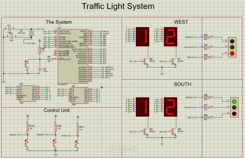 نظام التحكم في إشارات المرور | الأنظمة المدمجة