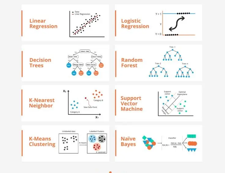بناء نموذج Machine Learning احترافي للتنبؤ أو التصنيف