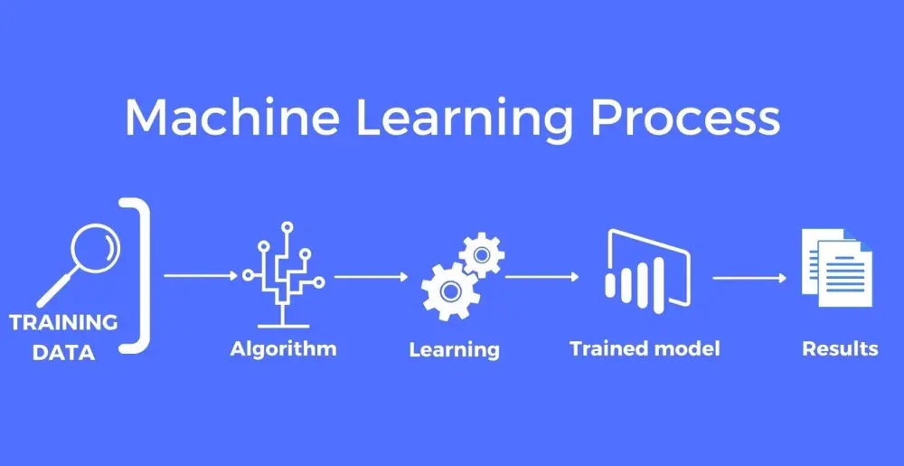 بناء نموذج Machine Learning احترافي للتنبؤ أو التصنيف