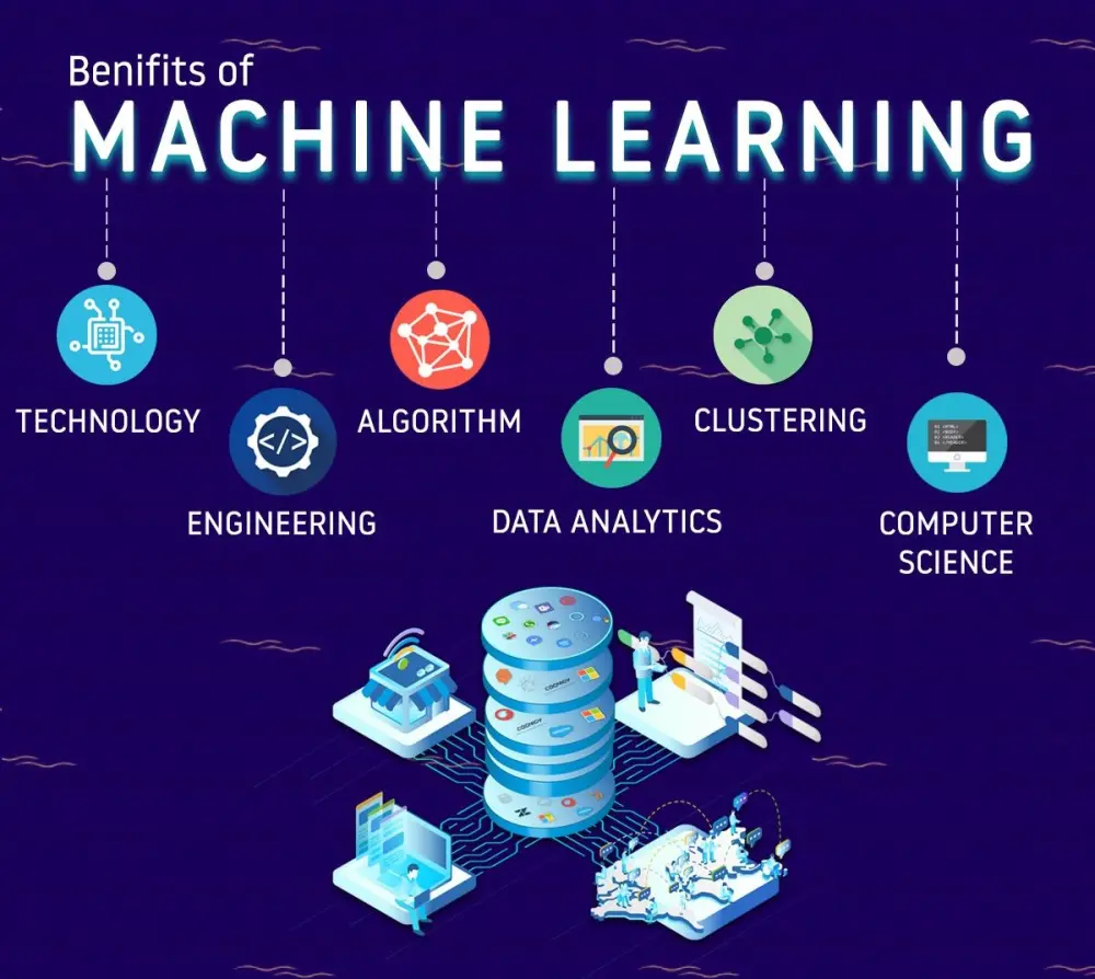 بناء نموذج Machine Learning احترافي للتنبؤ أو التصنيف