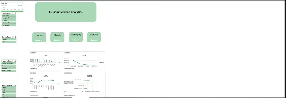 تنظيف البيانات وتصميم Dashboard في Excel