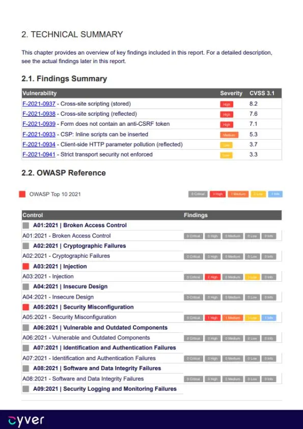 سأقوم بفحص أمني لموقعك واكتشاف الثغرات (SQL Injection و XSS وغيرها) مع تقرير احترافي