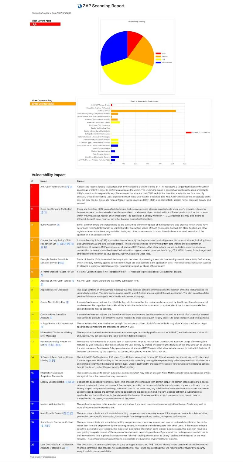 سأقوم بفحص أمني لموقعك واكتشاف الثغرات (SQL Injection و XSS وغيرها) مع تقرير احترافي