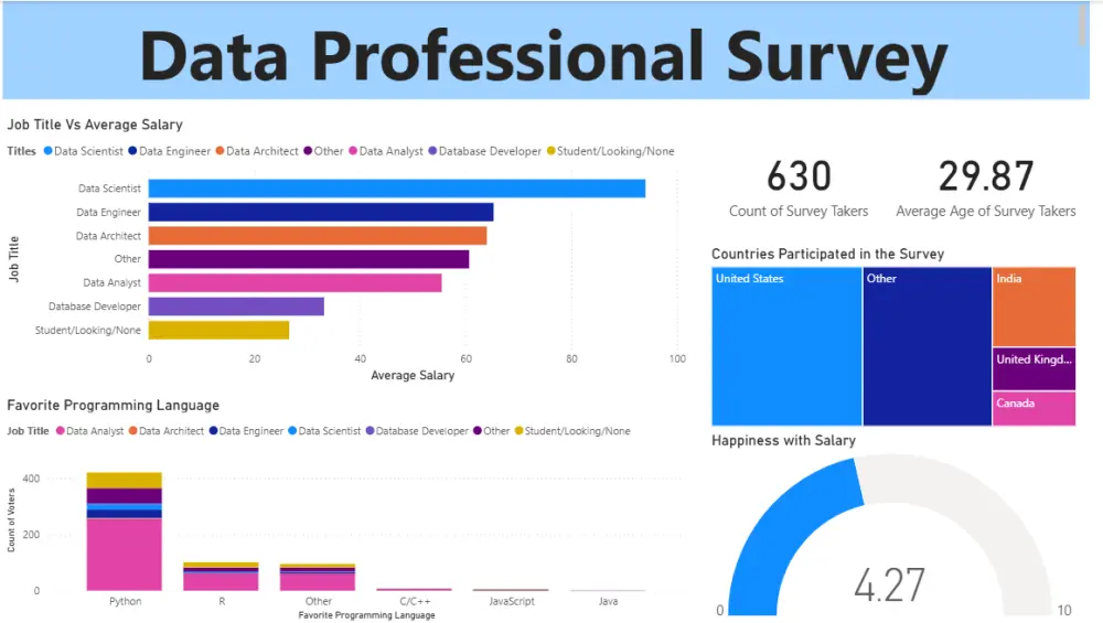 تحليل بيانات احترافي باستخدام Power BI لقرارات افضل