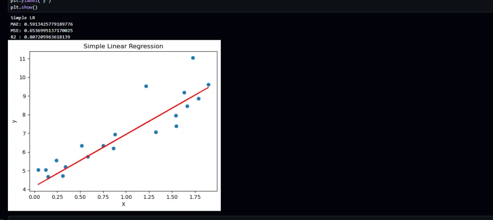 Simple Linear And Polynomial Regression Model for Data Prediction using Python