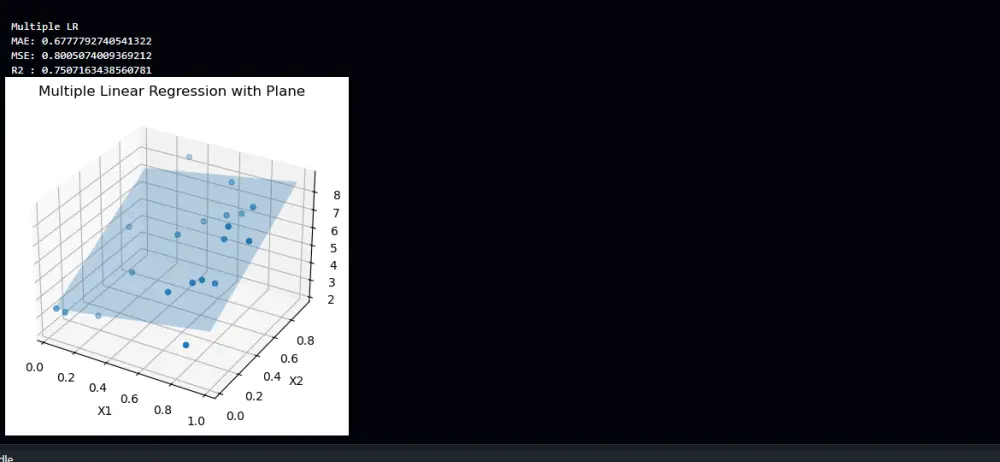 Simple Linear And Polynomial Regression Model for Data Prediction using Python