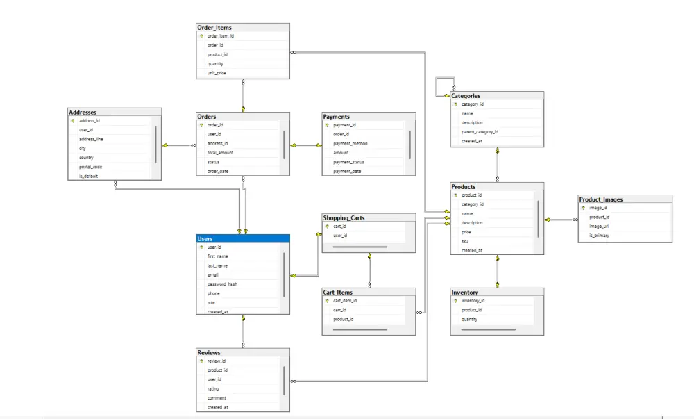 تصميم وبناء قواعد بيانات احترافية مع ERD