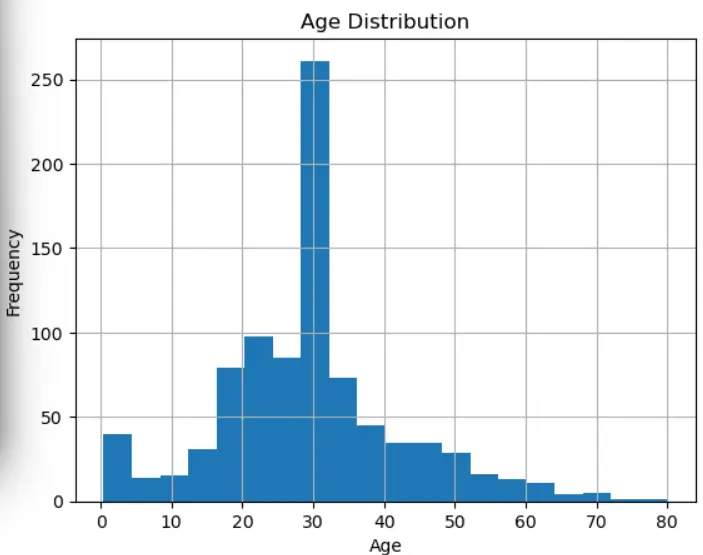 بناء نموذج تعلم آلي (Machine Learning)