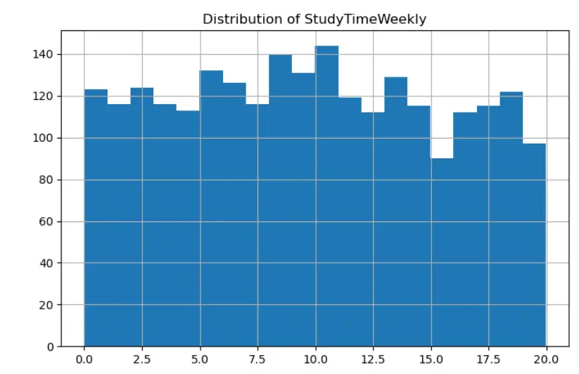 بناء نموذج تعلم آلي (Machine Learning)