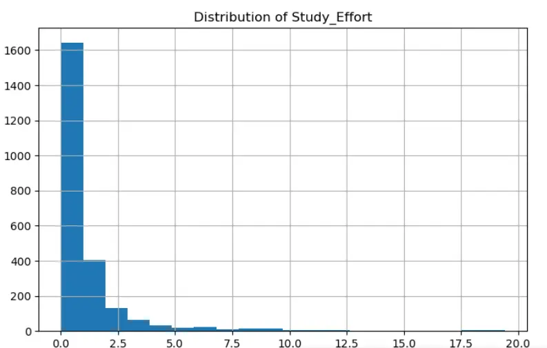بناء نموذج تعلم آلي (Machine Learning)