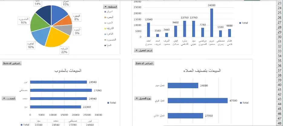 عمل dashboard احترافيه باستخدام اكسيل